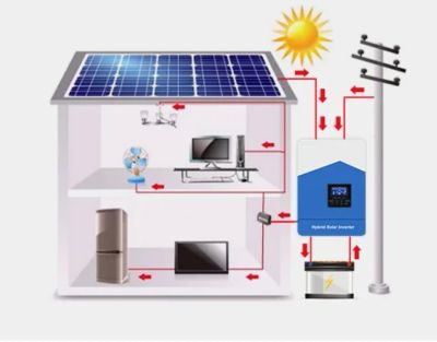 Ryc. 1: Uproszczony schemat systemu PV z magazynem energii LiFePO4 w domu pasywnym