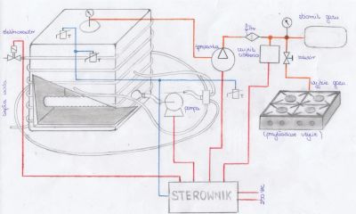 Rysunek 2. Schemat poglądowy instalacji minibiogazowni.