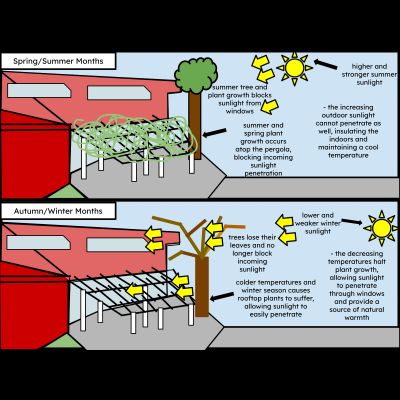 Schemat warstw izolacyjnych dachu pasywnego