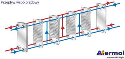 Płytowy wymiennik ciepła stosowany do oddzielenia obiegu magazynu IBC od instalacji C.O.